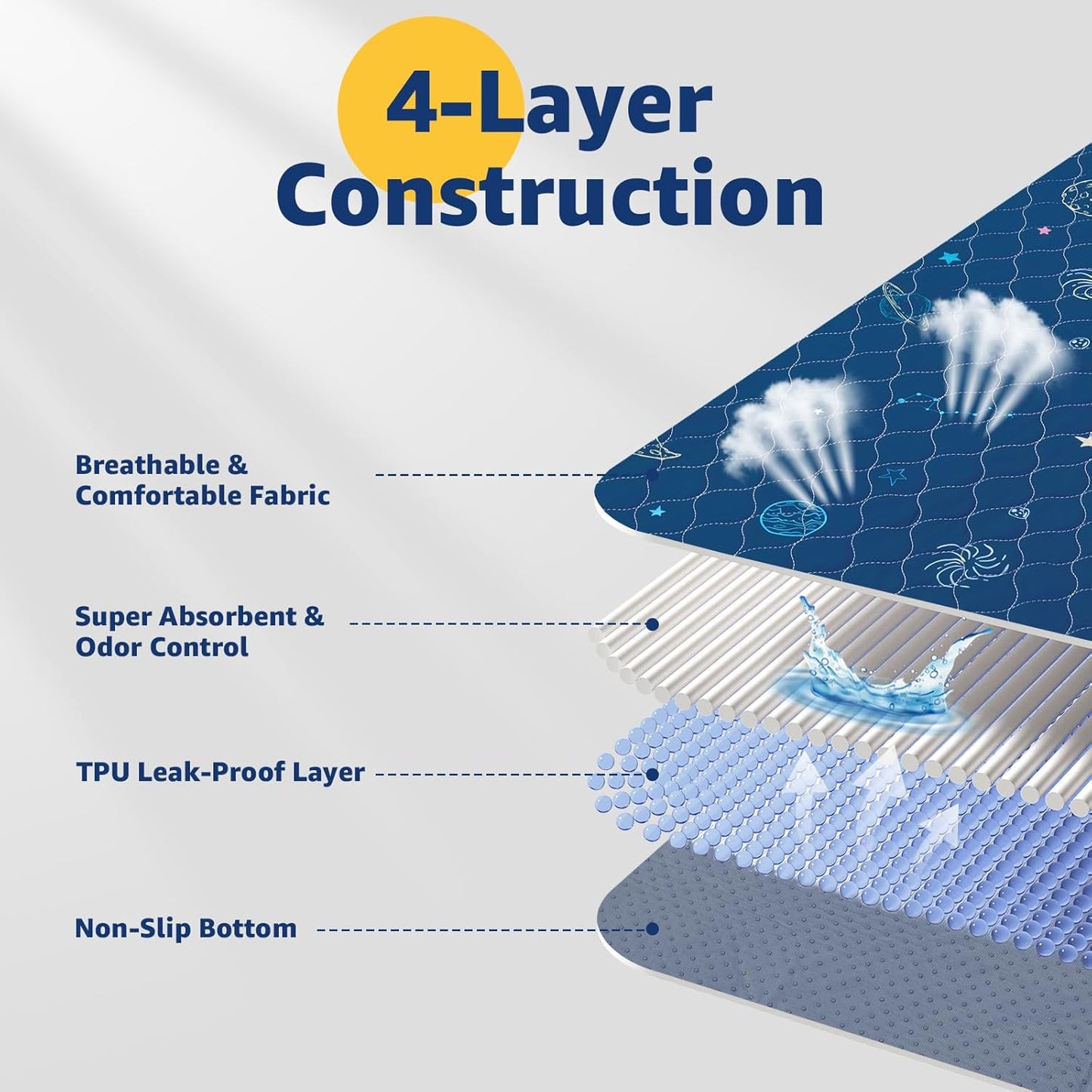 LOOBANI Pee Pads for Dogs Washable: Reusable Dog Pee Pads for Medium Pet, 2 Pack Waterproof Puppy Whelping Pads 36" x 41", Non-Slip Potty Training Mat for Dog Playpen, Floor, Cage, Sofa, Crate, Blue