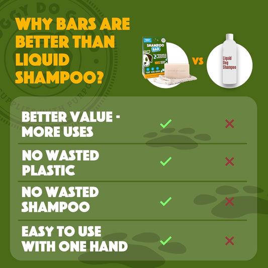 Doggy Do Good Deshedding Dog Shampoo Bar, Dog Soap Bar, Geranium & Citronella Shampoo for Dogs, Natural Dog Shampoo for Shedding Control, Hypoallergenic, Healthy Coat, Equals 30 oz Shampoo