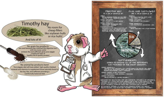 Sherwood Pet Health Adult Guinea Pig Food - Free Choice Timothy Pellet (20 lb)