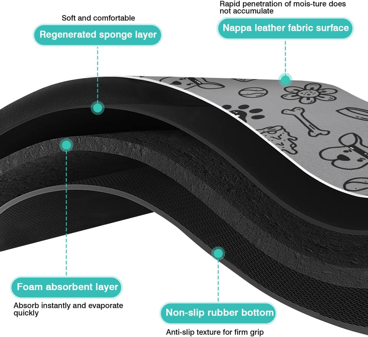 Pet Feeding Mat for Floors Waterproof Dog Mat for Food and Water Absorbent Quick Dry Non Slip mat for Cat Bowls