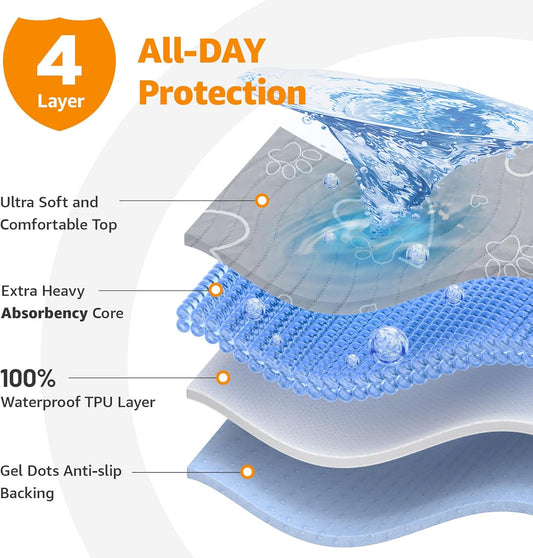 Washable Pee Pads for Dogs Reusable: 2 Pack Waterproof Puppy Pads Absorbent Quick Dry Training Pads - Non Slip Puppy Whelping Mats for Grate, Floor, Housebreak, Couch 18"x24"