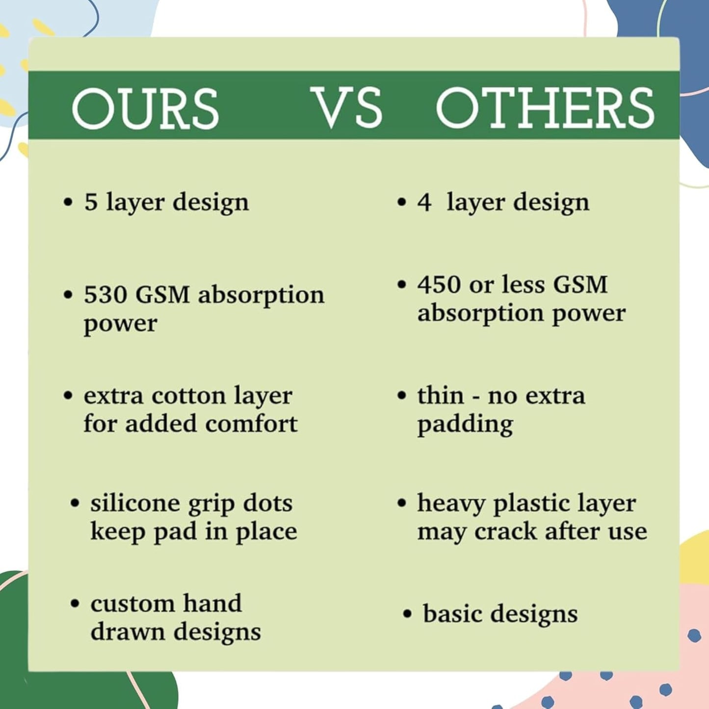 Caldwell's Pet Supply Co. 30x36 Potty Pads, Washable Pee Pads for Dogs, Reusable Pee Pad for Dogs, Puppy Potty Mat, Whelping Rug, Reusable Puppy Mat, Waterproof Rug for Dog, Medium (Set of 2)