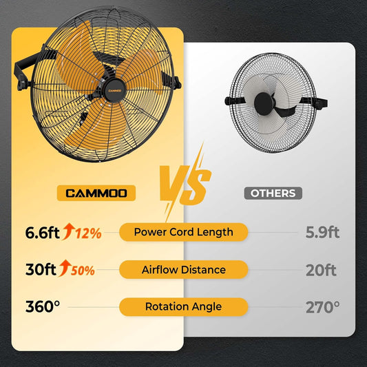 18 Inch Wall Mount Fan, Extended 6.6ft Power Cord, 360Β° Tilt Adjustment, 3-Speed, IP44 Industrial Commercial Wall Mounted Fan for Greenhouse, Garage, Workshop, Covered Patio, 1 Pack