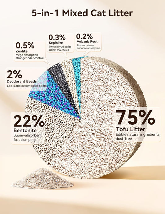 Meowant 5-in-1 Mixed Cat Litter, Natural Bentonite Tofu Clumping Cat Litter, Ultra Absorbent, Fast Clumping, Dust-Free, Odor Control, Flushable, 7.9lbs*2