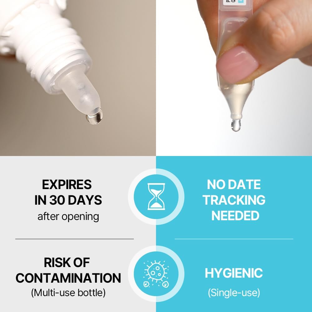 Breezytail PetO’Cera Q-Eye, Lubricating Eye Drops, Daily Moisture for Dry Eyes, Gently Flushes Irritants & Tear Stains, Vet-Approved for Dogs & Cats, 1ml*30ea