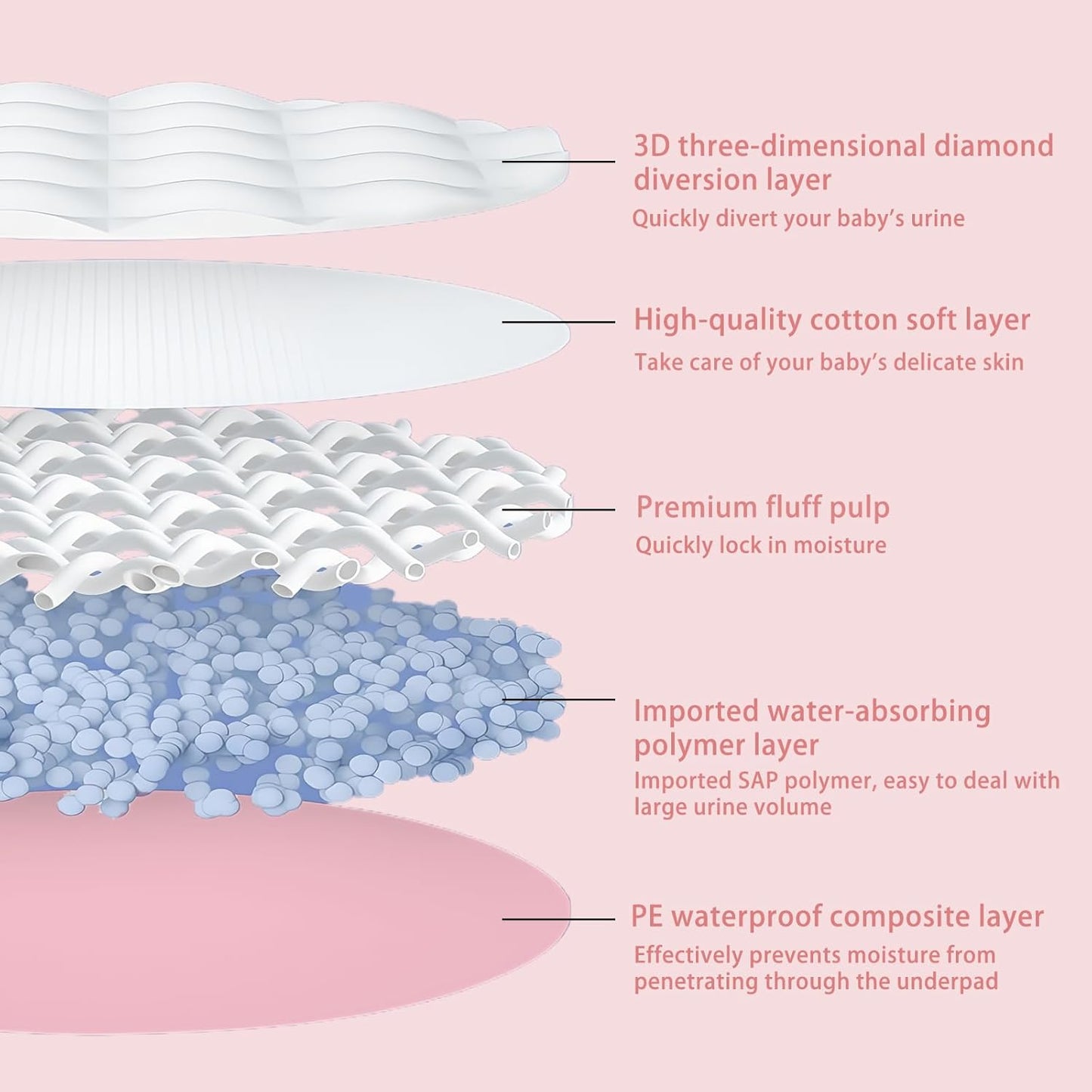 Pet Toilet Training Pads 100 Count Disposable Puppy Pee Pads for Dogs, Ultra Absorbent|Quick Dry|Leak-Proof Pet Potty Pads for Dog, Cat, Rabbits and Guinea Pigs (Pink, 13" x 18"-100 Count)