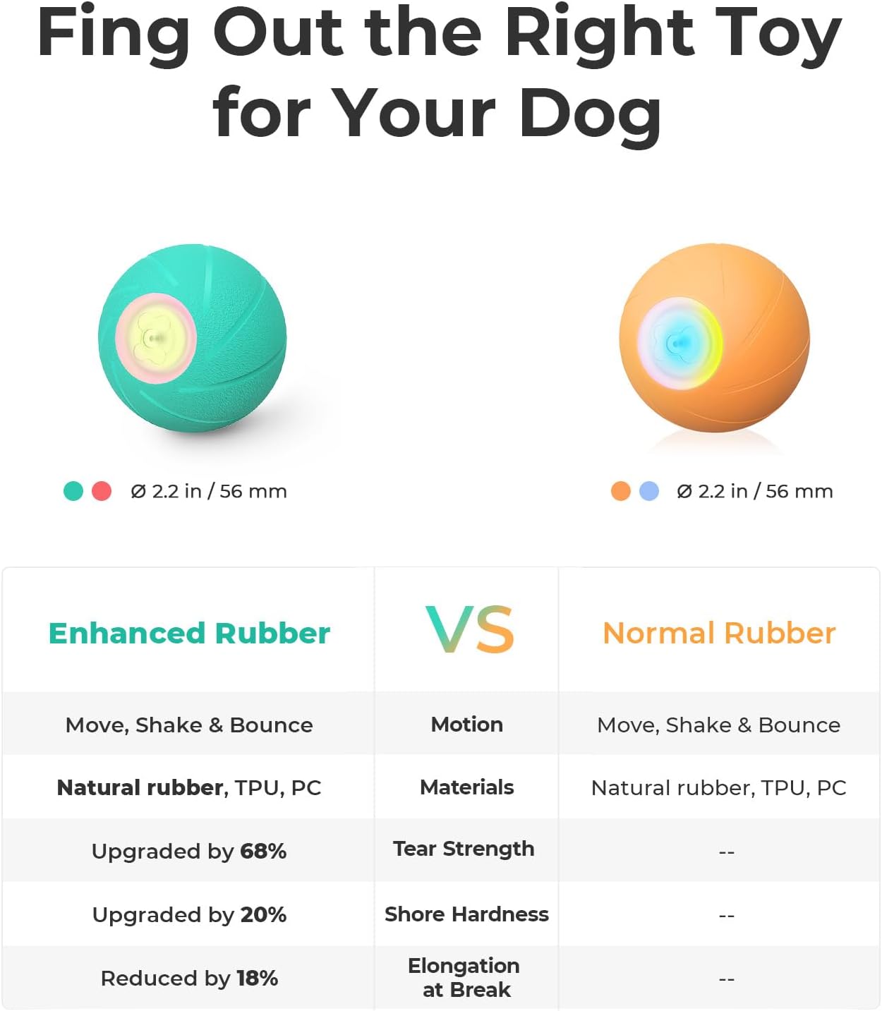 Interactive Dog Toys, Wicked Ball SE, 3 Interactive Modes,Enhanced Rubber Active Rolling Dog Toy with LED Lights for Small Medium Dogs, Motion-Activated Dog Stimulation Toy for Boredom Relief