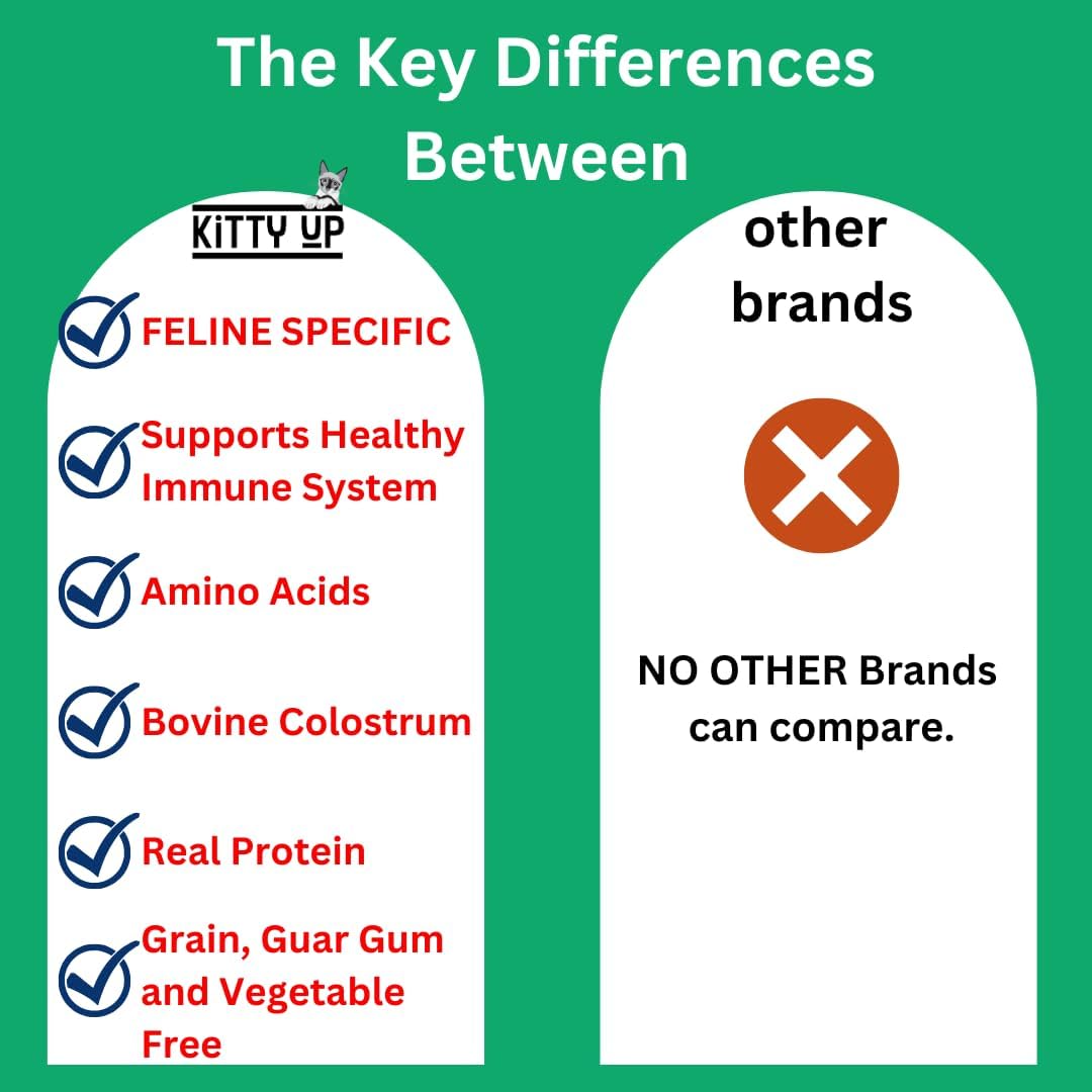 Vitality Lickable Cat Treat Pouches for Indoor Cats - All Natural Chicken Puree Tube Treats, Kitten and Senior Soft Wet Cat Treat - Grain Free, Lysine, Taurine; 12 Tubes .05 oz ea.