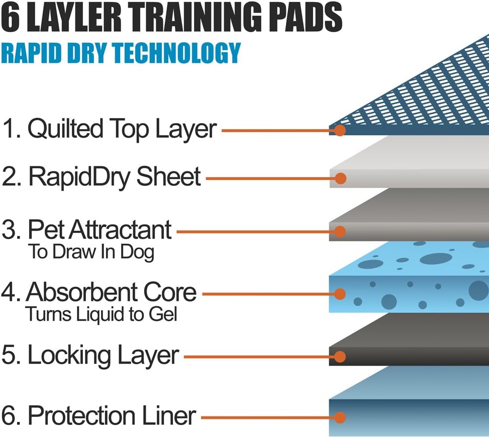 BV Puppy Pads XL 40 Count 28"x34" - Leak-Proof Pee Pads for Dogs with 6-Layer Design, Rapid Dry Sheet & Attractant - Dog Pad Extra Large with Odor Control - Perfect for Big Dogs & Indoor Use