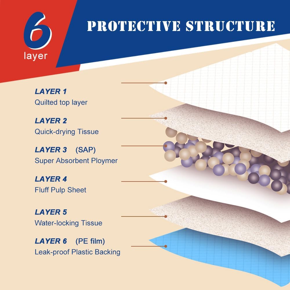 NEZO Dog and Puppy Premium Training Pads, XX-Large 34 x 46 inch - 30 Count Pee Pads with 6 Layer Leak-Proof and Super Absorbent