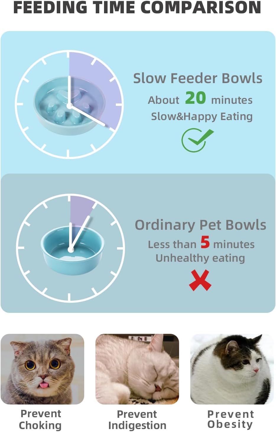 Slow Feeder Cat Bowls, Ceramic Fun Slow Eater Bowl for Cats (Turquoise)