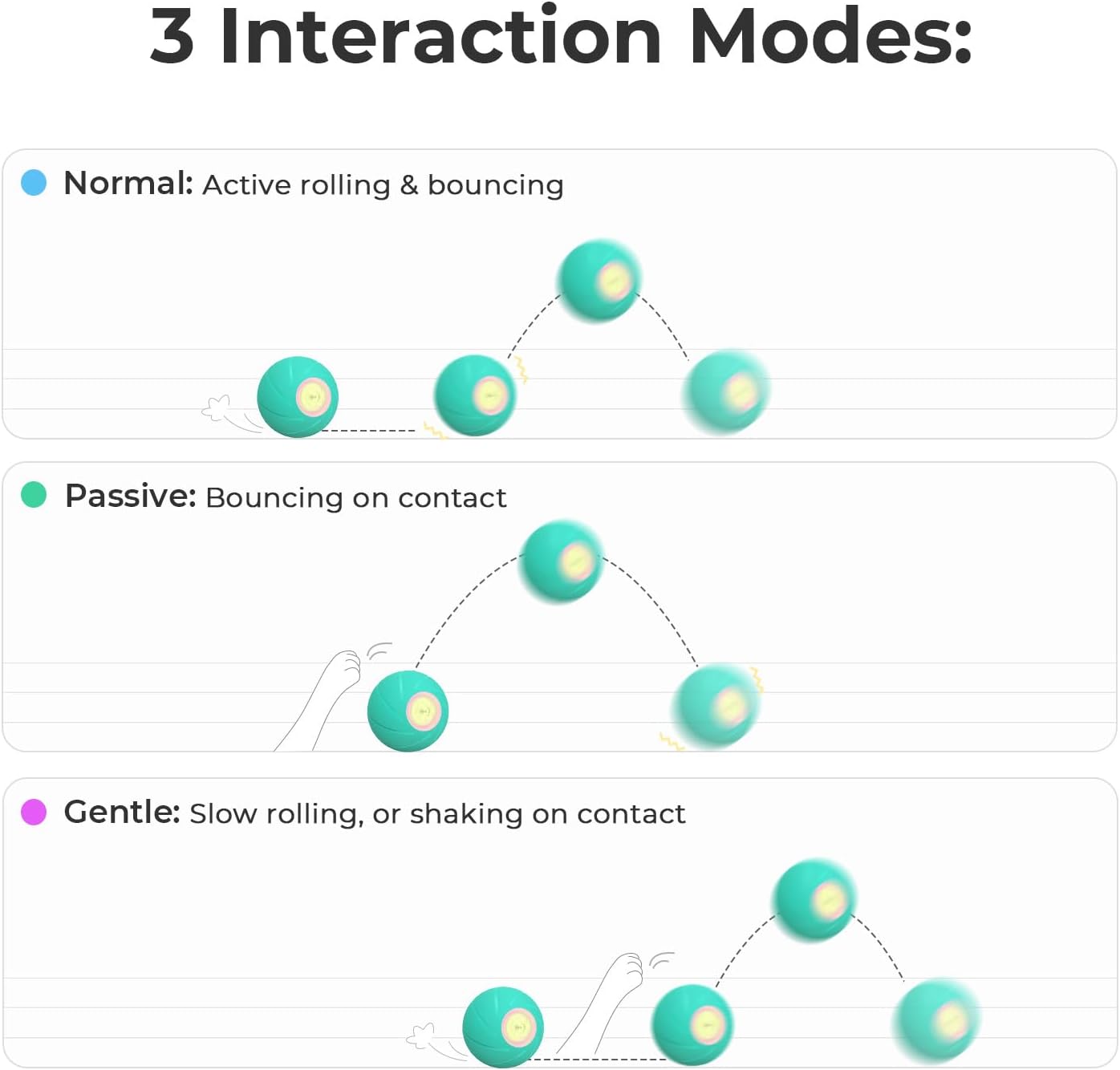 Interactive Dog Toys, Wicked Ball PE, 3 Interactive Modes,Enhanced Rubber Active Rolling Dog Toy with LED Lights for Medium Large Dogs, Motion-Activated Dog Stimulation Toy for Boredom Relief