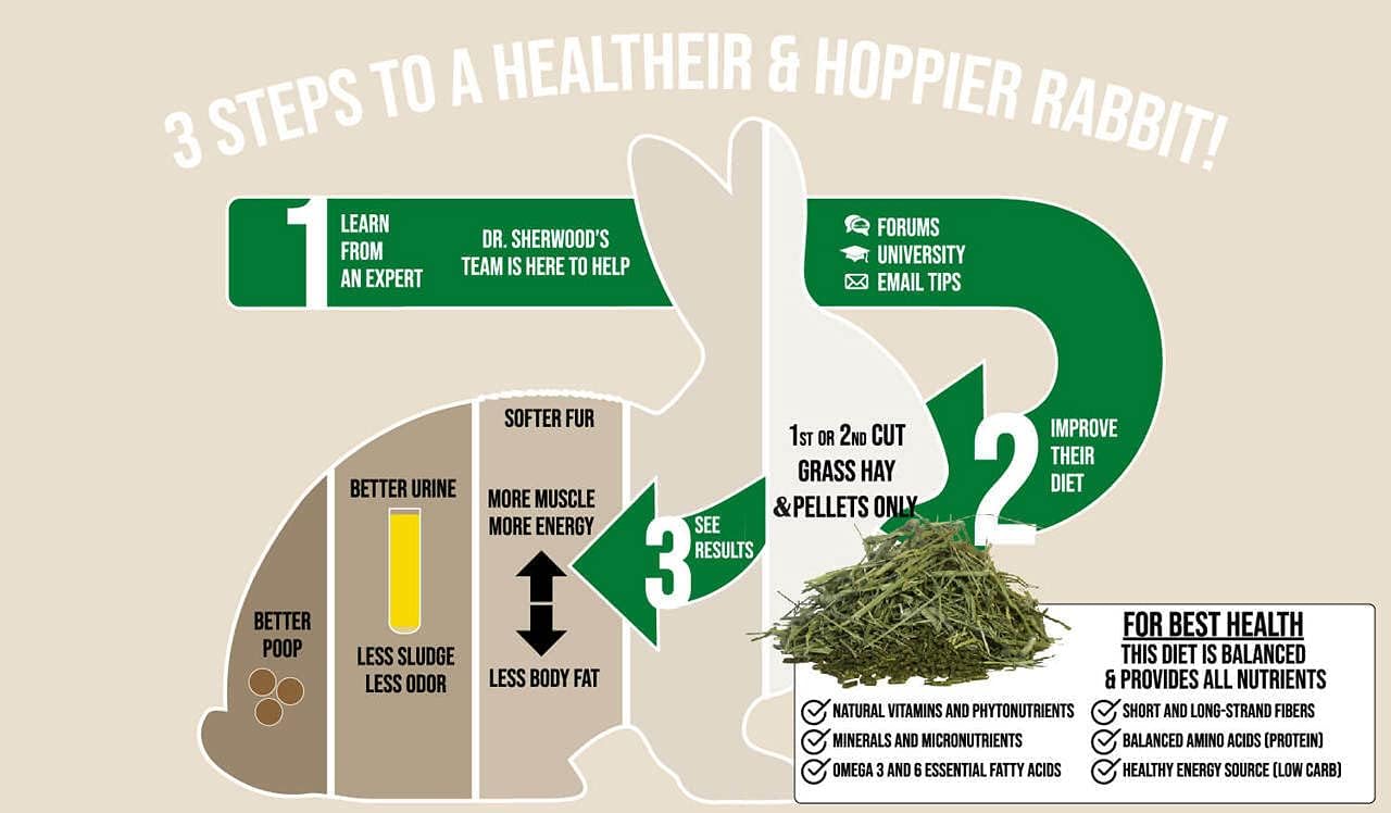 Sherwood Pet Health Adult Rabbit Food Timothy Hay Free-Choice 20lbs Hay-Based, Grain and Soy-Free for Better Digestion