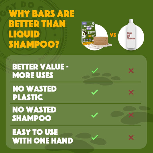 Doggy Do Good Sensitive Shampoo Bar Itchy Skin Relief, Oatmeal & Honey Dog Soap for Allergies and Itching, All Natural Dog Shampoo, Hypoallergenic, Equals 30 oz Shampoo