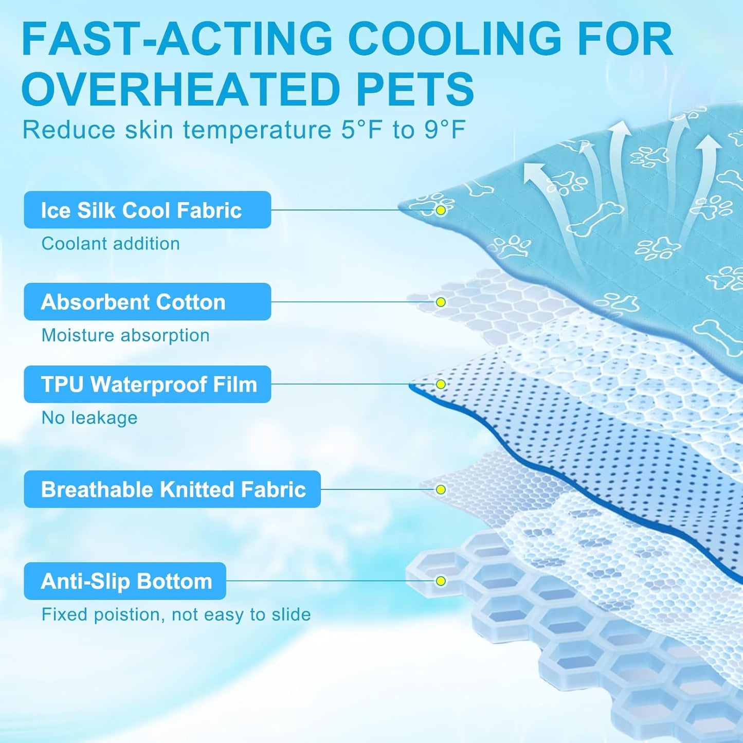 BEAUTYZOO Upgraded Dog Self Cooling Mat Ice Silk Chill Pads for Small Medium Large Dogs Q-MAX＞0.43- Summer Reusable Pet Training Pad - Absorbent Non-Slip Cool Mat for Kennels, Crates, Beds, 28" x 47"