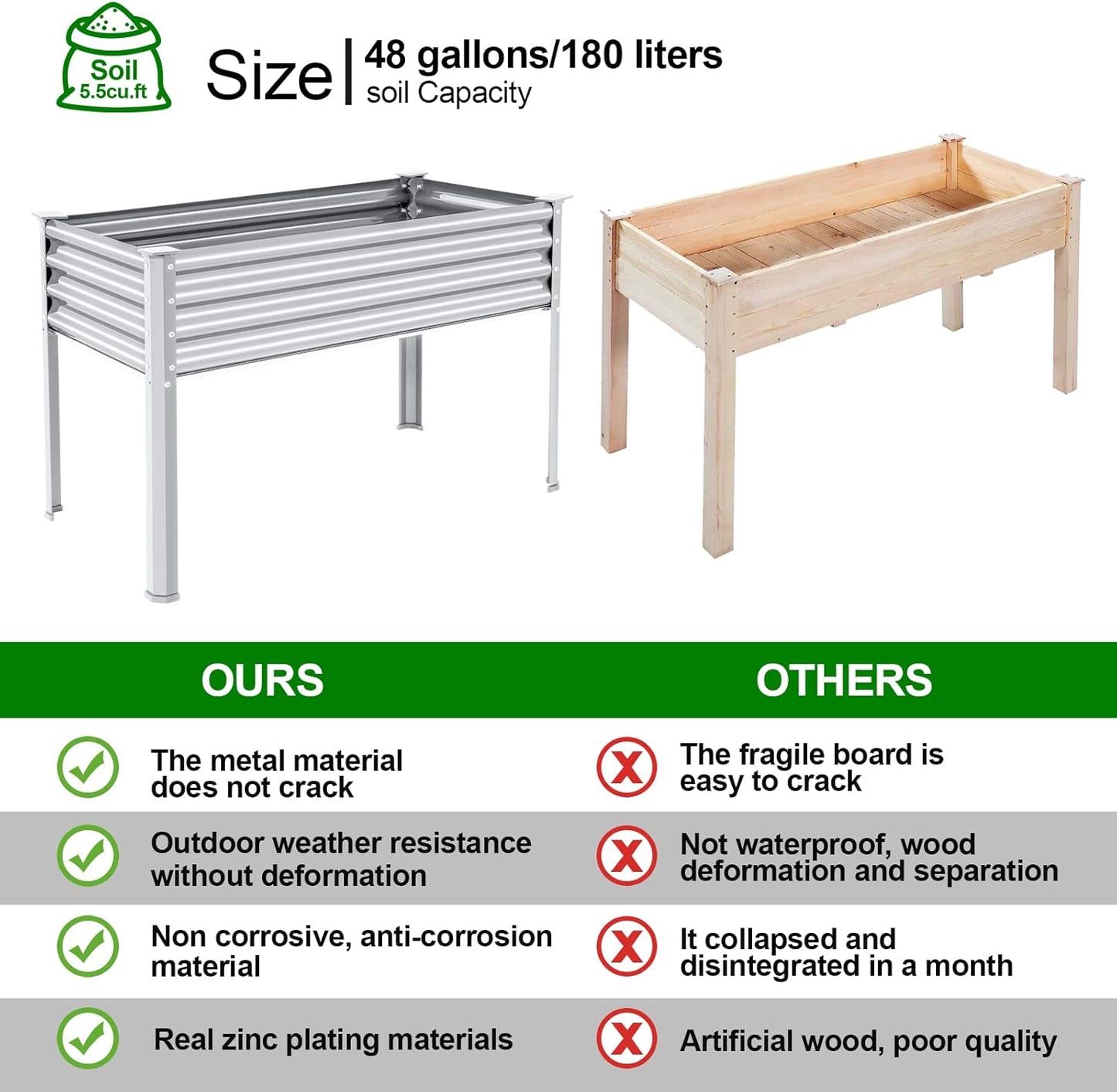 Land Guard Galvanized Raised Garden Bed with Legs, 48×24×32in Large Metal Elevated Raised Planter Box with Drainage Holes for Backyard, Patio, Balcony, 400lb Capacity