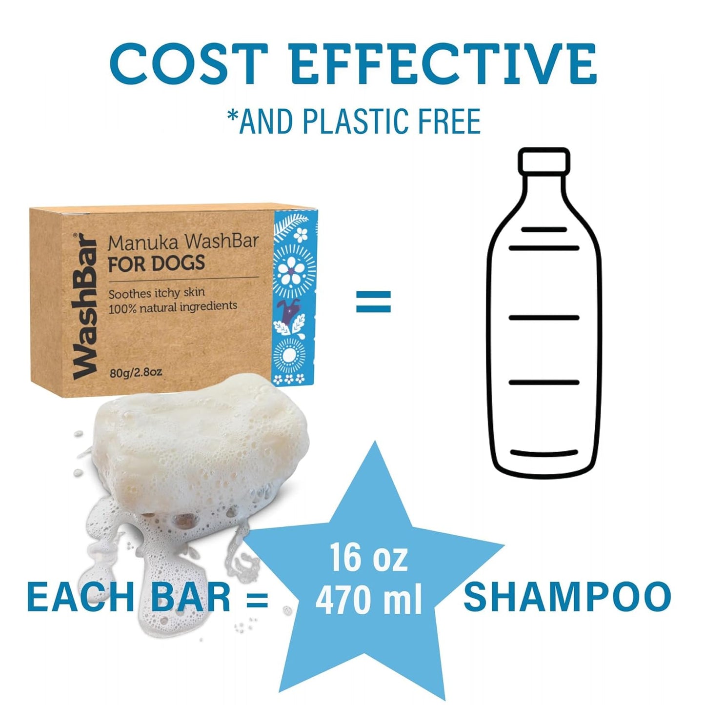 Dog Shampoo Bar Soap for Itchy Skin Relief - 2.8 oz - Concentrated Dog Soap for Sensitive Skin with Natural Manuka and Neem Oil to Ease Allergies, and Itching