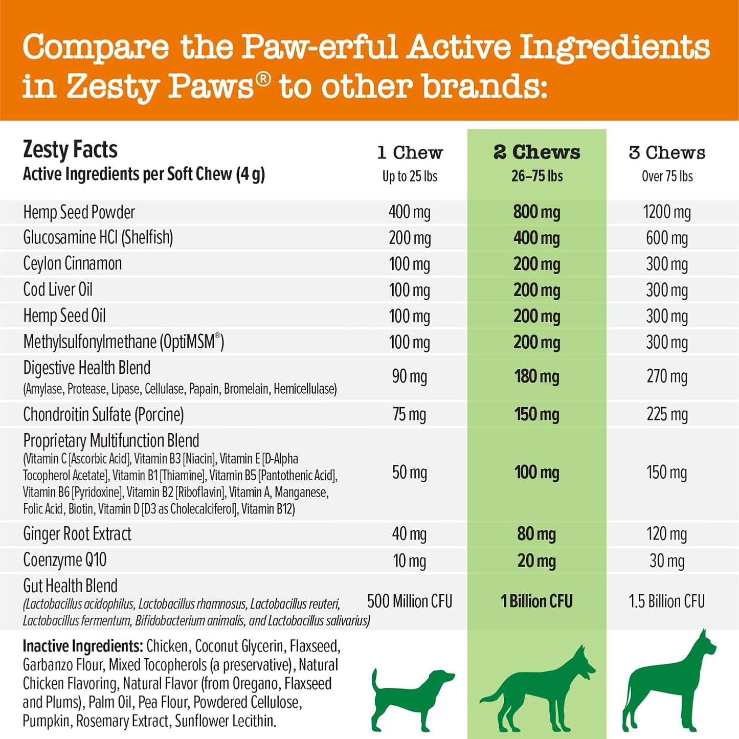 Zesty Paws 8-in-1 Bites for Dogs + Hemp Seed, 90 Count (Packaging May Vary)