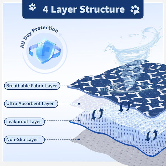 LOOBANI Washable Pee Pads for Dogs 36"x 36": 2 Pack Super Absorbent Reusable Puppy Pads Leakproof Whelping Pad Dog Playpen Mat, Waterproof Non-Slip Dog Training Pads for Floor, Crate, Potty