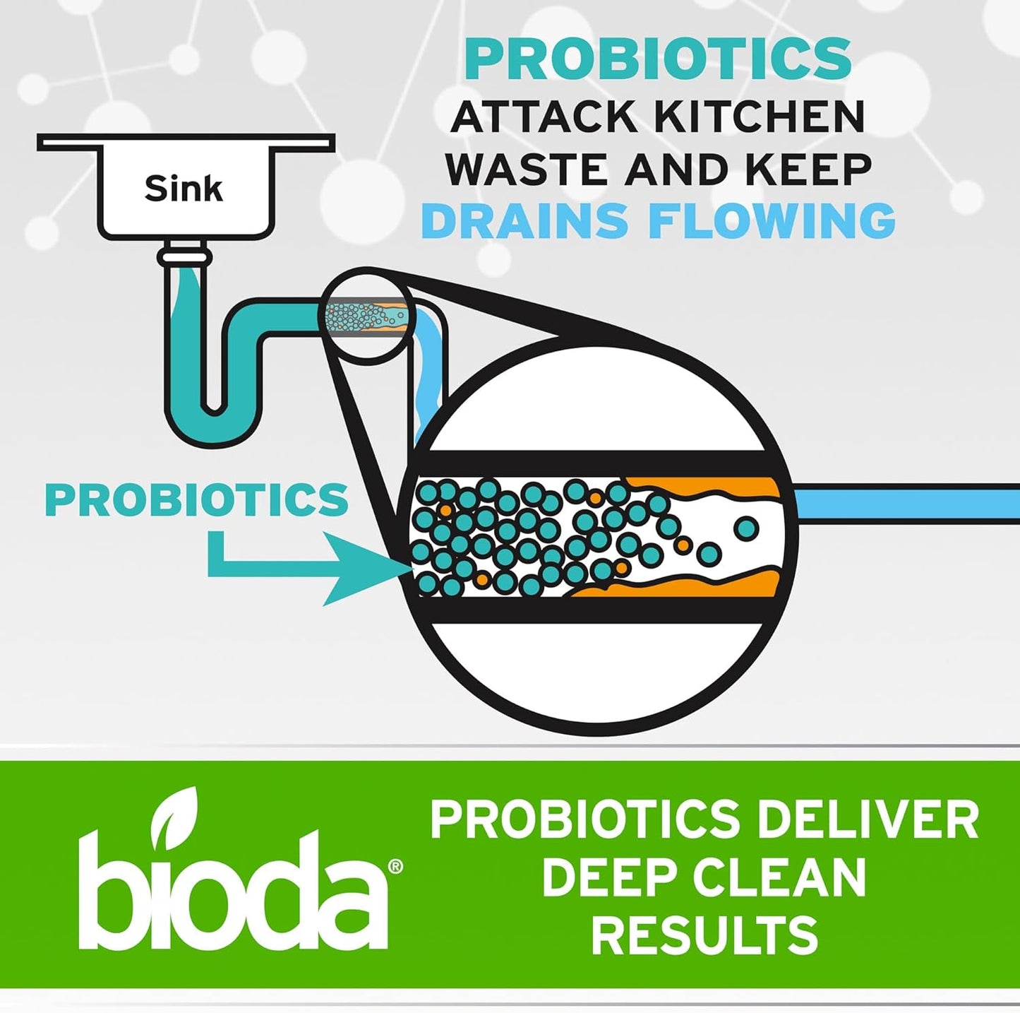 Bioda Multi-Purpose Probiotic Enzyme Cleaner and Deodorizer | Professional Strength | Trash Can Deodorizer, Pet Stains and Odors, Drains, Floors, Bathrooms, Toilets | Made in USA | 1 Gallon