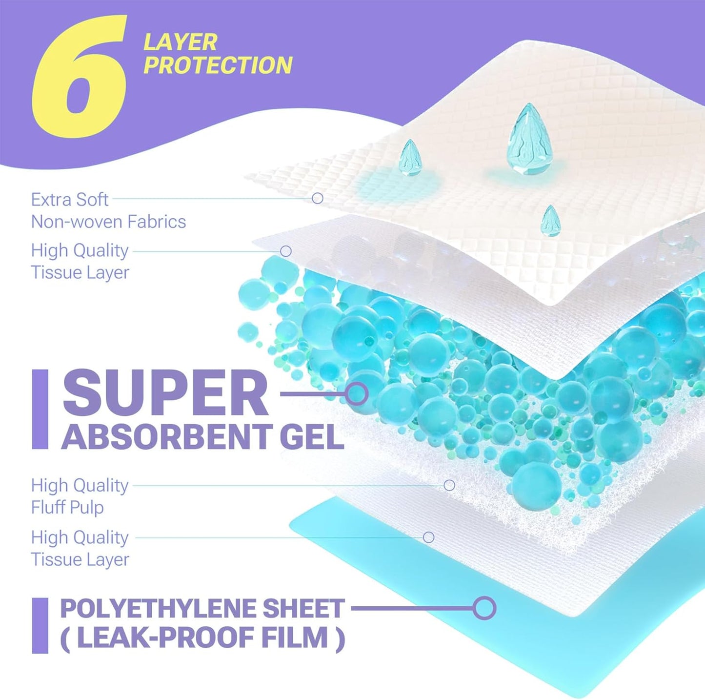 Lavender Scented Puppy Pads Extra Large, Super Absorbent Disposable Pee Pads for Dogs That Neutralize Odor, Wee Wee Pads / Potty Training Pads 28"x34" 50 Count