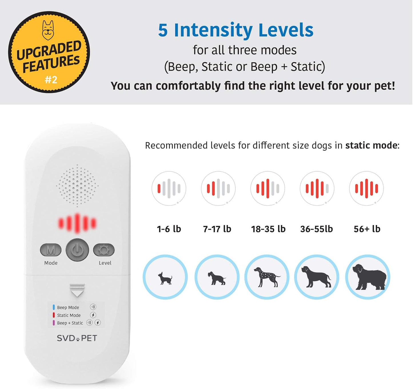SVD.PET (2-Pack Pet Training Mat with Tester, Shock Pad for Dogs Cats, Electronic Repellent mat for Indoor, 3 Training Modes, 5 Levels, Pet Safe Mode (White controler 60" X 12")