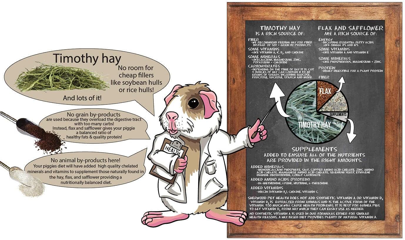 Sherwood Pet Health Adult Guinea Pig Food - Free Choice Timothy Pellet (20 lb)