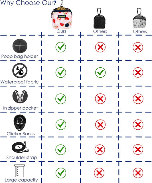 Dog Treat Pouch for Pet Walking and Training with Clicker Poop Bags Small Fanny Zipper Pack Holder for Puppy Snack Dispenser Kit for Leash and Outdoor Use (Watermelon)