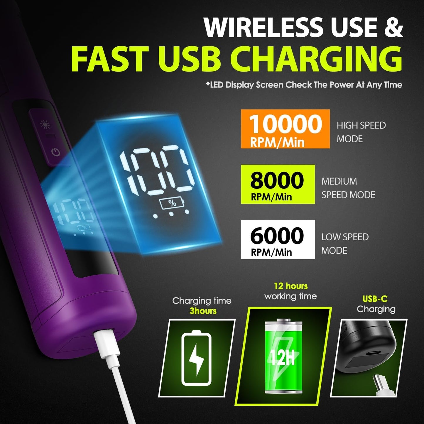 Dog Nail Grinder Upgraded - Professional 3-Speed Super Quiet and Low Vibration Electric Pet Nail Grinder with 4 LED Lights - Painless Paws Grooming & Smoothing for Small to Large Dogs (Purple)