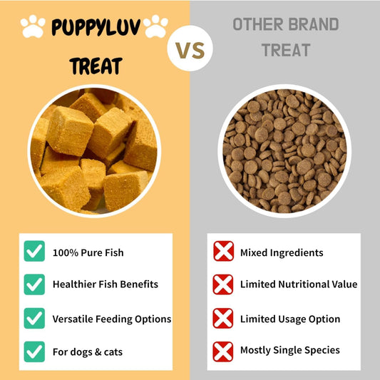 Puppyluv Treat - Freeze Dried Salmon Dog & Cat Treats, Wild Caught, Single Ingredient, Natural High Protein & Fish Oil, Grain Free Gluten Free, 3.2oz