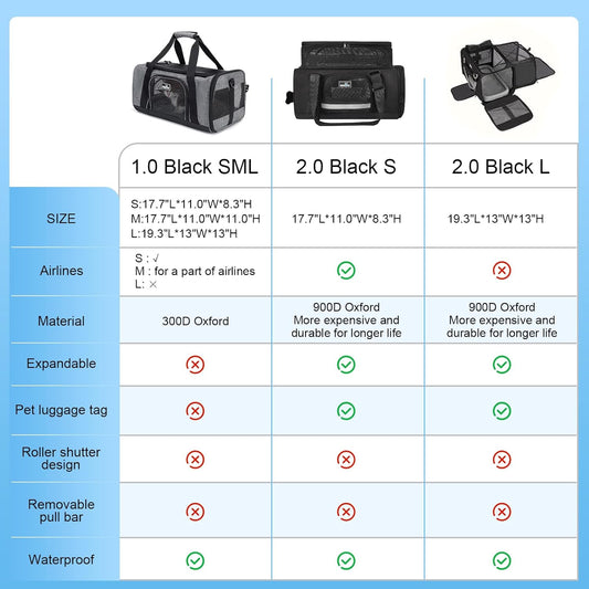 TSA Approved Pet Carrier for Small Cats Dogs, Travel Bag with Adequate Ventilation, 5 Mesh Windows, 3 Entrance, Locking Safety Zippers, Padded Shoulder and Carrying Strap, Small