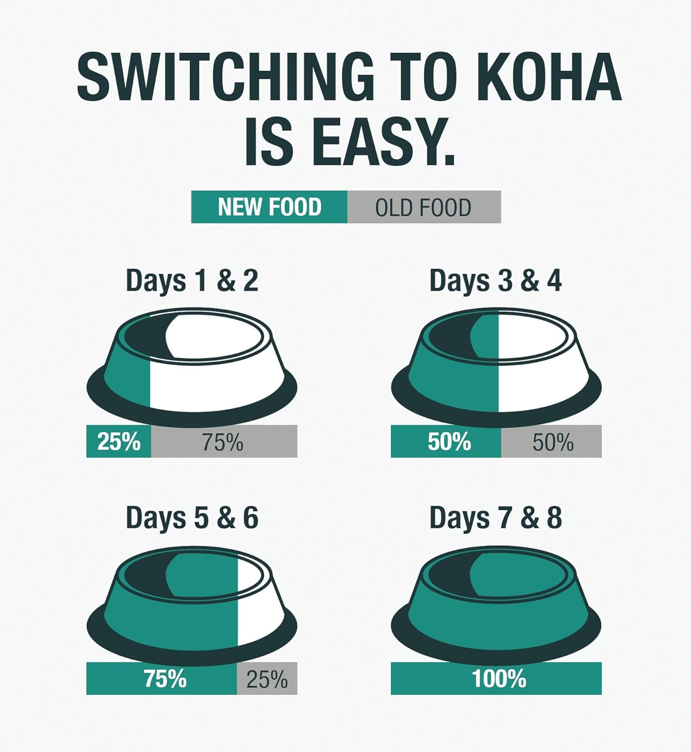 KOHA Minimal Ingredient Duck Stew for Cats, High Protein Limited Ingredient Wet Cat Food, 5.5oz Cans (Case of 24)