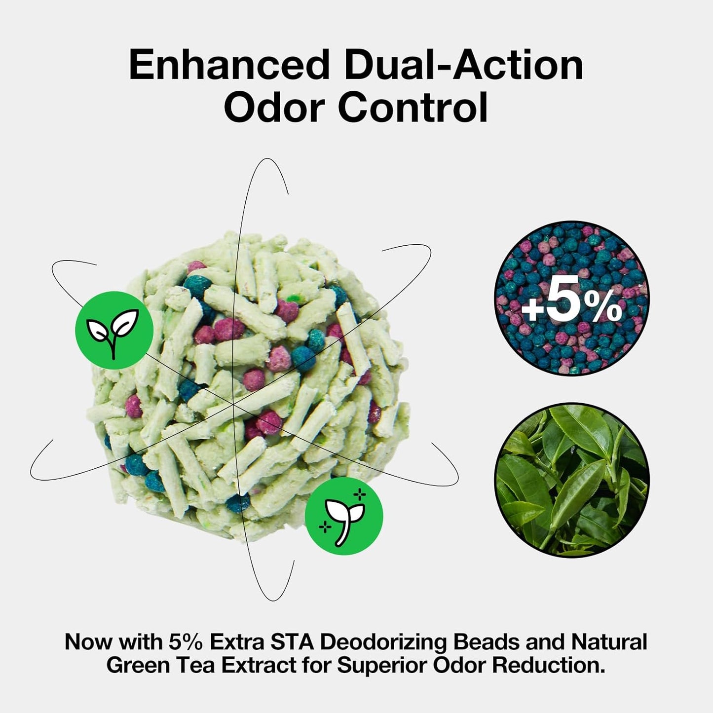 VETRESKA Tofu Cat Litter,Natural Kitty Litter Strong Clumping Flushable Cat Litter Pellets Ultra Absorbent,Odor Control,Dust-Free,Low Tracking Eco-Friendly Tofu Litter,Greentea(5.5lb×2bags)