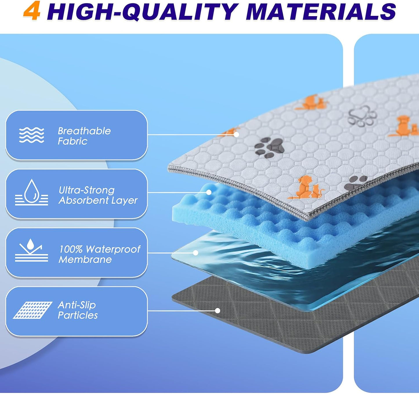 Washable Pee Pads for Dogs, 2 Pack Absorbent Reusable Training Dog Pads Pet Puppy Pads, Non-Slip Potty Pads for Whelping, Playpen, Crate, Bed, Orange, 34"x63"