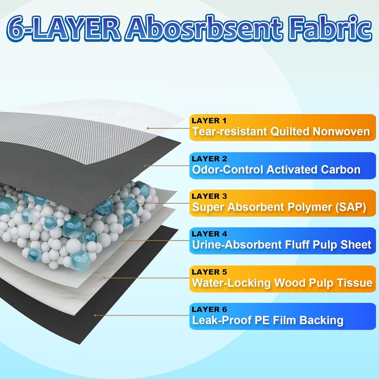 Charcoal Puppy Pads Extra Large, Activated Charcoal Dog Pee Pads, X-Large Odorless Potty Pads for Dogs 28"x34", 40 Count XL Disposable Puppy Pads Pet Training Pads for Housebreaking