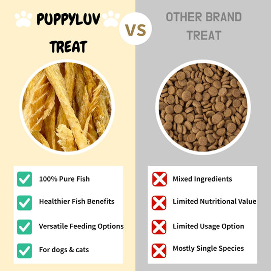Puppyluv Treat - Air Dried Pollock Dog & Cat Treats, Wild Caught, Single Ingredient, Natural High Protein & Fish Oil, Grain Free, Gluten Free, 2.5oz