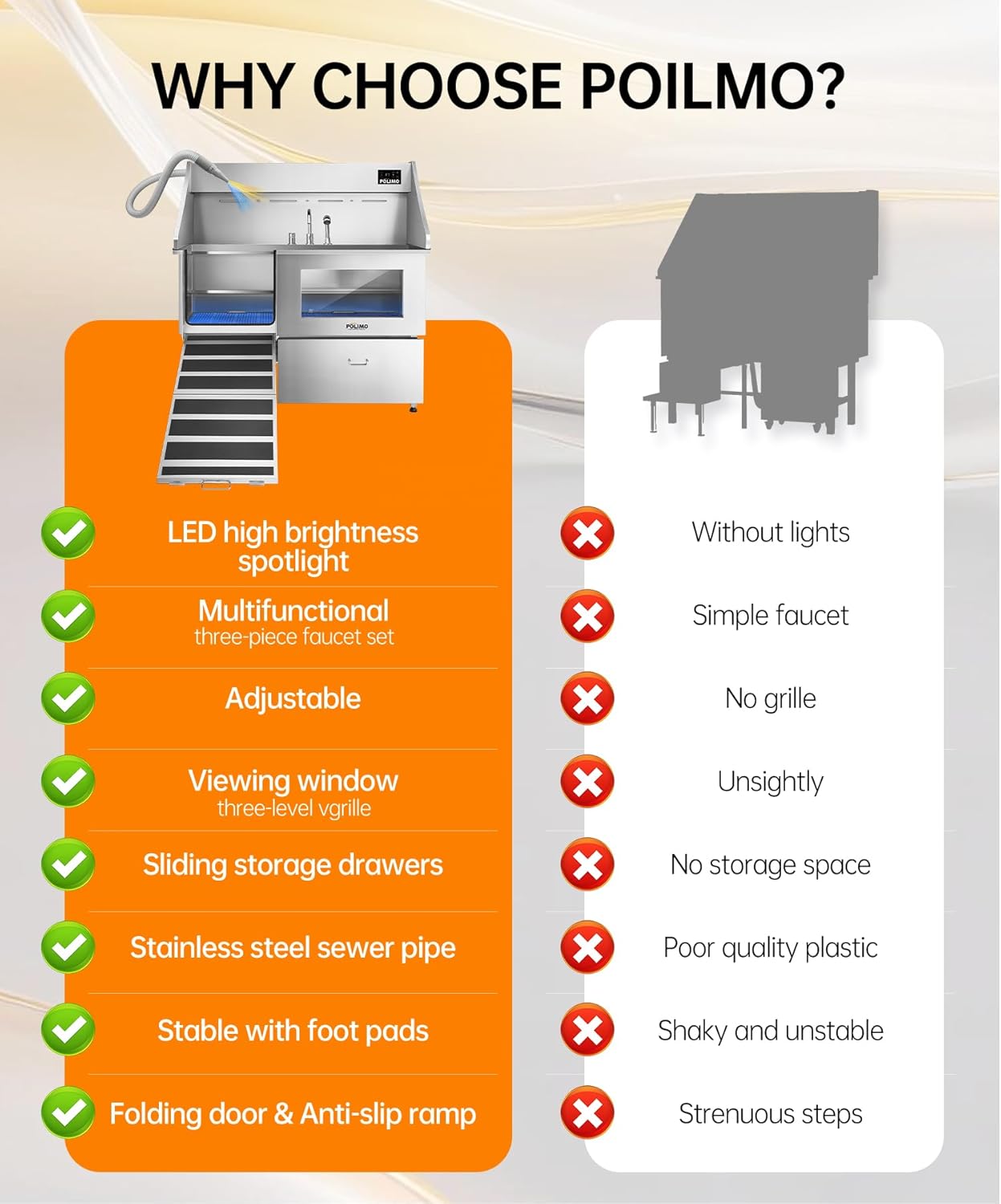 polimo Dog Wash Station with Pet Dryer & LED, Professional Dog Bathing Station for Large, Medium & Small Dogs – with Window, Ramp, Drawer, Floor Grate, LED Display & Faucet (Left RAMP & Dryer, 61")