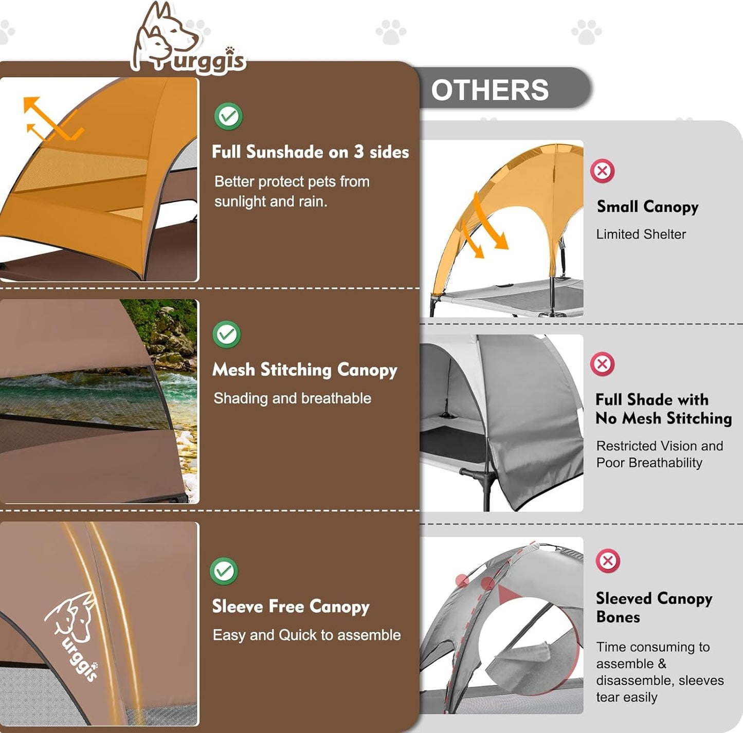 Upgraded Elevated Dog Bed with Canopy, Portable Raised Outdoor Dog Bed with Stable Anti-Slip Feet, Raised Wider Shade Pet Bed Cot for Large Dogs Camping, Indoor & Outdoor Use