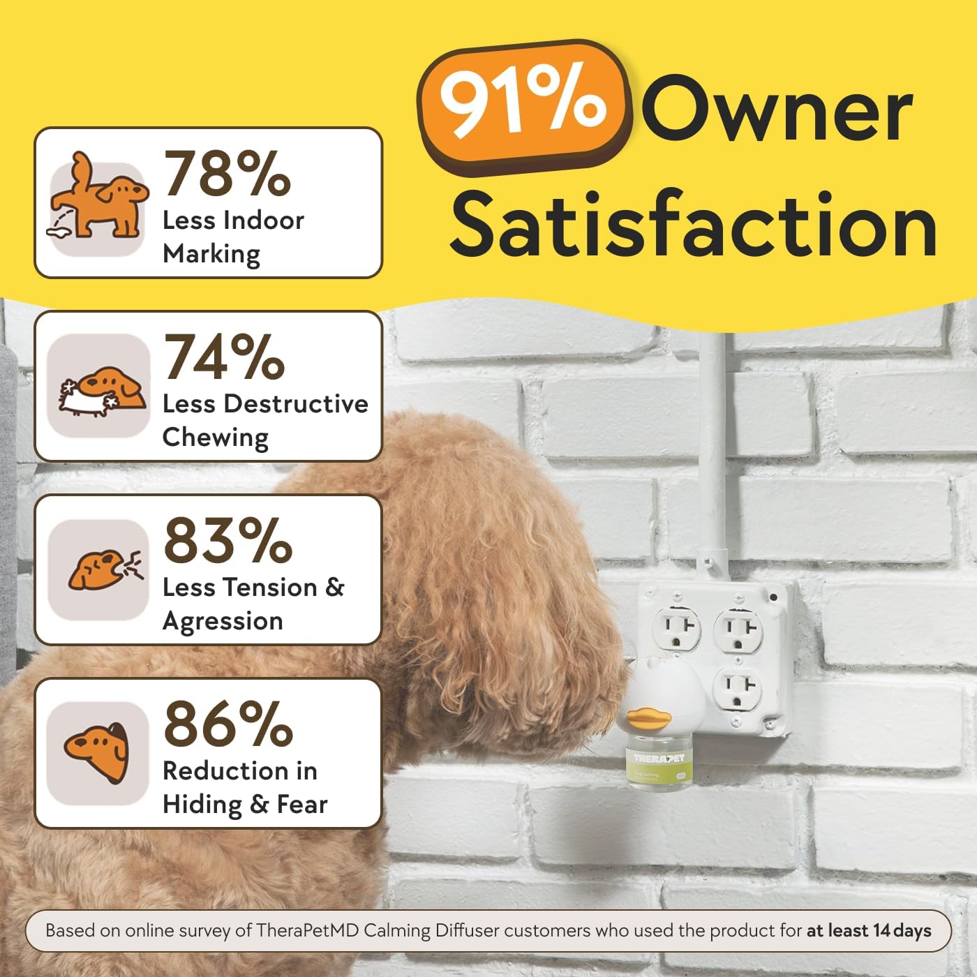 Therapet MD Dog Calming Diffuser - Pheromone Diffuser for Dogs Indoor Behavior Support, Anxiety Aid, 60 Day Long Lasting Refill Kit, Natural Formula