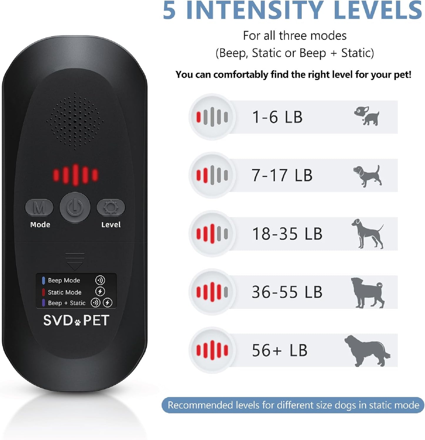 SVD.PET (2-Pack Pet Training Mat with Tester, Pet Shock Pad, Dogs & Cats Electronic Repellent mat for Indoor, 3 Training Modes, 5 Levels, Pet Safe Mode (Black controler 22" X 16")