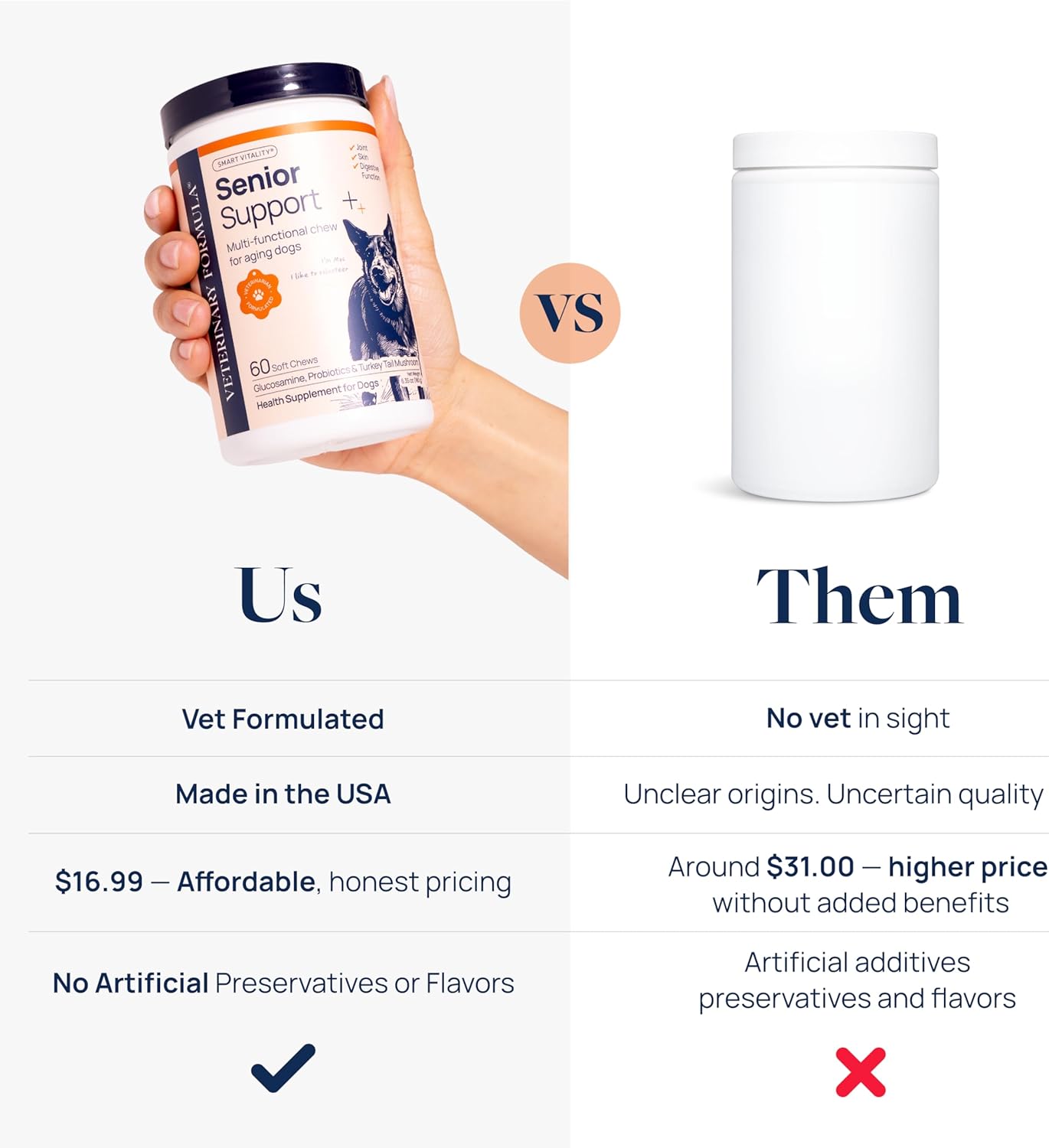 Veterinary Formula Smart Vitality Senior Support Dog Supplements 60ct – Senior Dog Vitamins to Help Promote Mobility, Hip & Joint, Immune Health – Dog Multivitamin with Glucosamine and Chondroitin