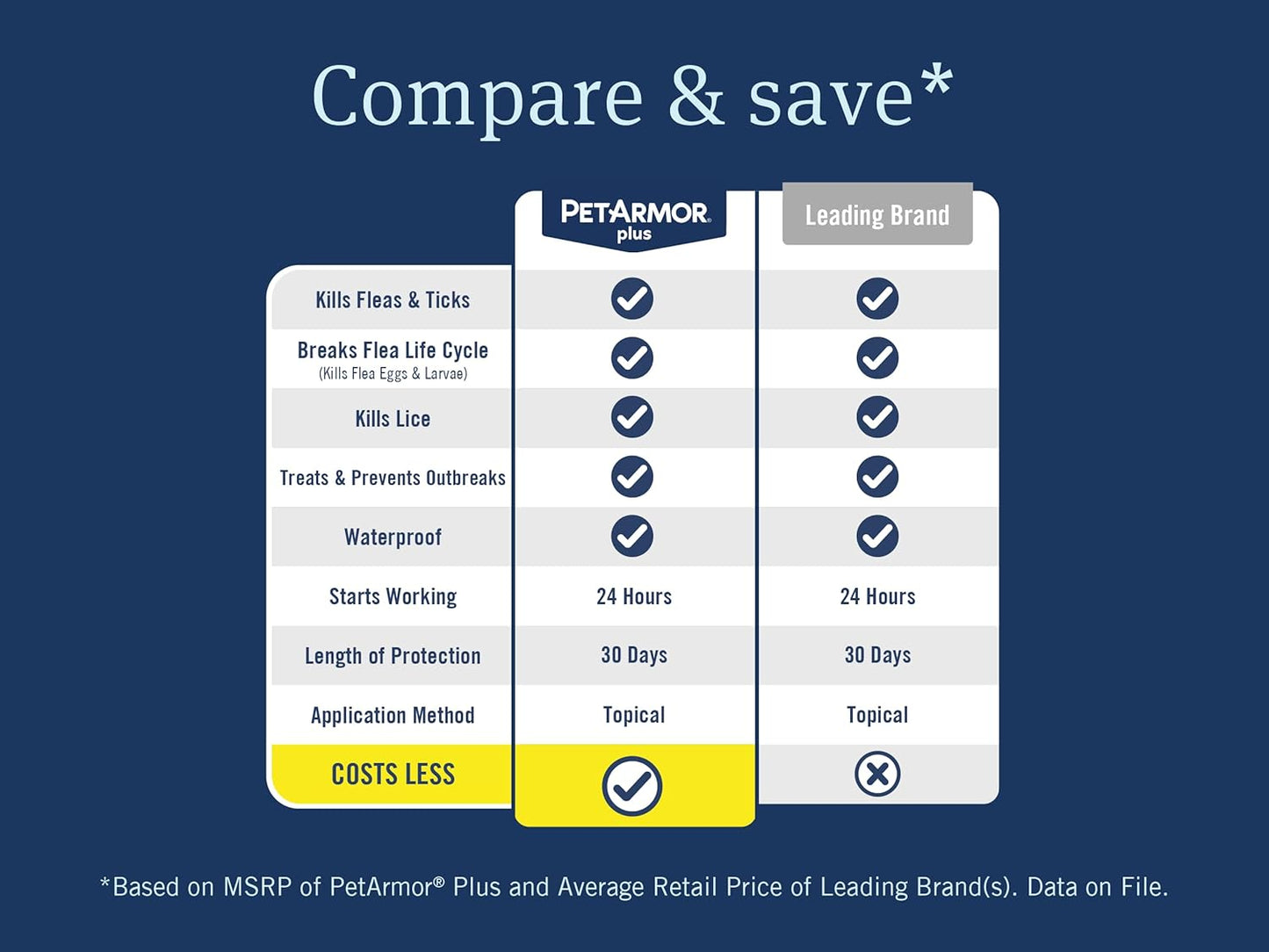 PetArmor Plus Flea and Tick Prevention for Dogs, X-Large Dog Flea and Tick Treatment, 3 Doses, Waterproof Topical, Fast Acting, For X-Large (89-132 lbs)