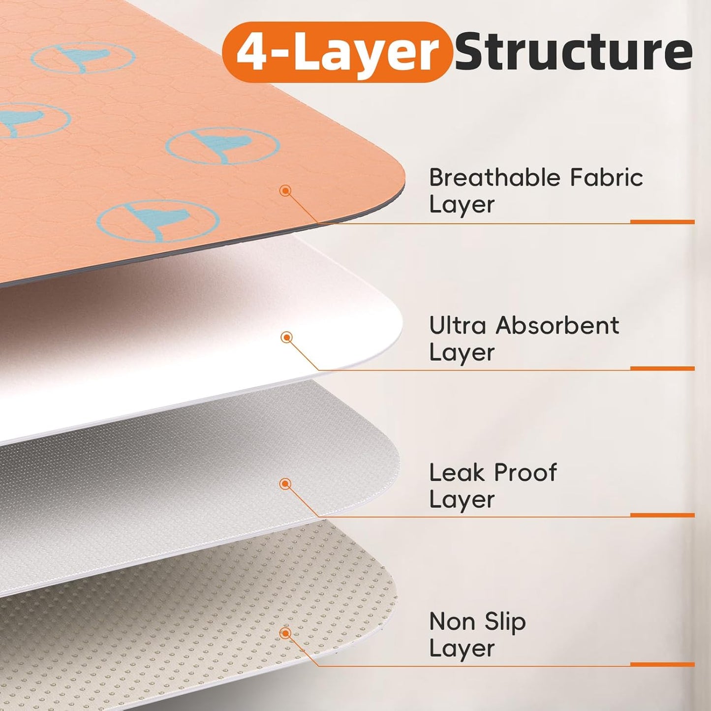 PJYuCien Washable Pee Pads for Dogs 2 Pack, 36" x 36" Reusable Pee Pads for Dogs, Leak-Proof Pet Training Pads, Puppy Pads for Non-Slip, Designed for Dog Pen, Whelping Pad, Potty Training (Orange)