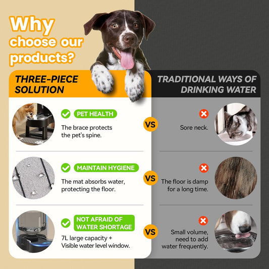 CZPET Elevated Dog Water Bowl Dispenser with Mat for Large Dogs,Tall Raised Pet Waterer Stand,Relieve Neck Pressure,Large Capacity and Drinking Area Noise-Free for Pets (7L+Stand+Mat)