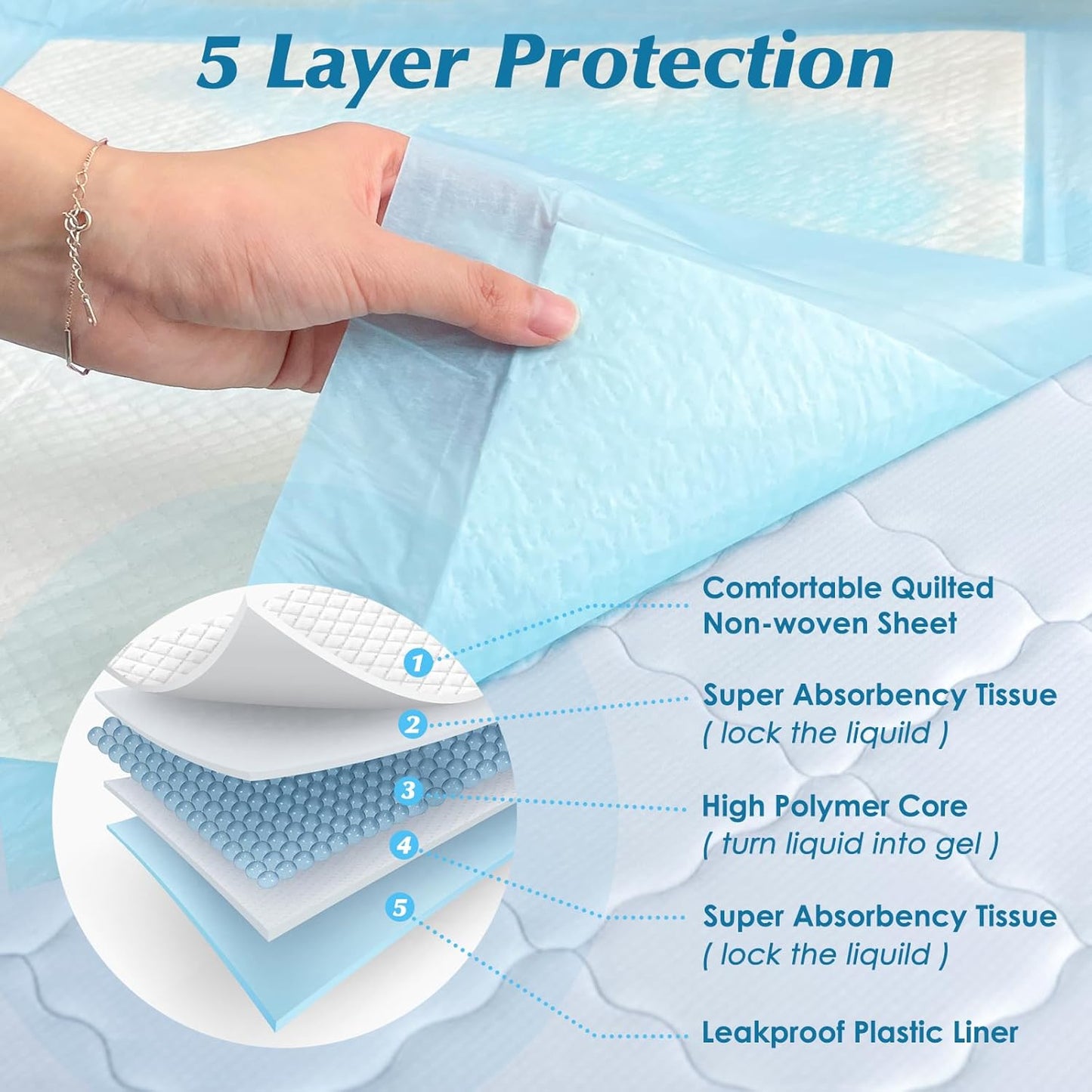 Super Absorbency Disposable Leakproof Underpads with Quick Drying for Baby, Adults, Puppy, Dog Bed Pee Pads, Extra Large, XXL Incontinence Pads, 30” x 36”, 50 Count