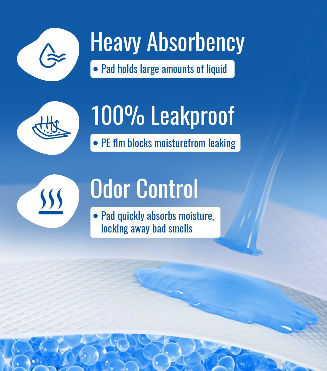 Ultra-Absorb Hospital Grade Bed Pads Disposable Adult 30x36 Inch Leakproof Underpads, Quick-Dry Incontinence & Puppy Pee Pads, 50 Count