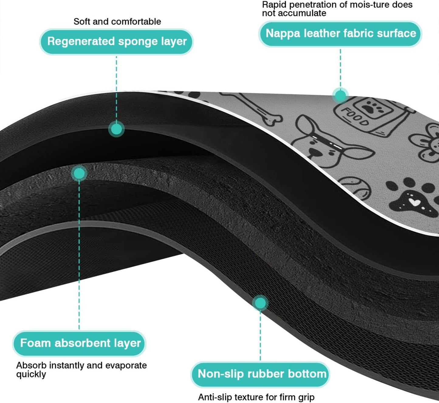 Pet Feeding Mat for Floors Waterproof Dog Mat for Food and Water Absorbent Quick Dry Non Slip mat for Cat Bowls