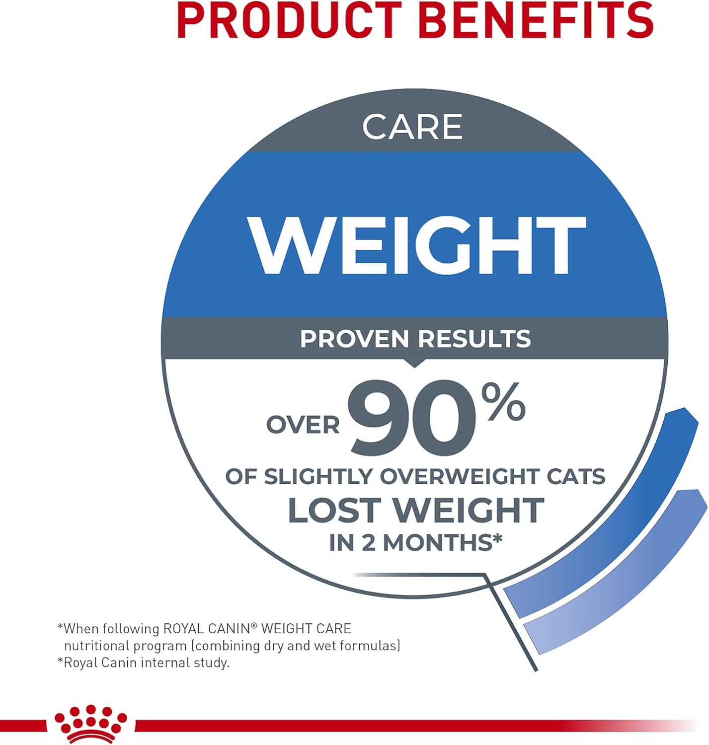 Royal Canin Feline Weight Care Thin Slices in Gravy Canned Adult Wet Cat Food, 3 oz cans 6-pack