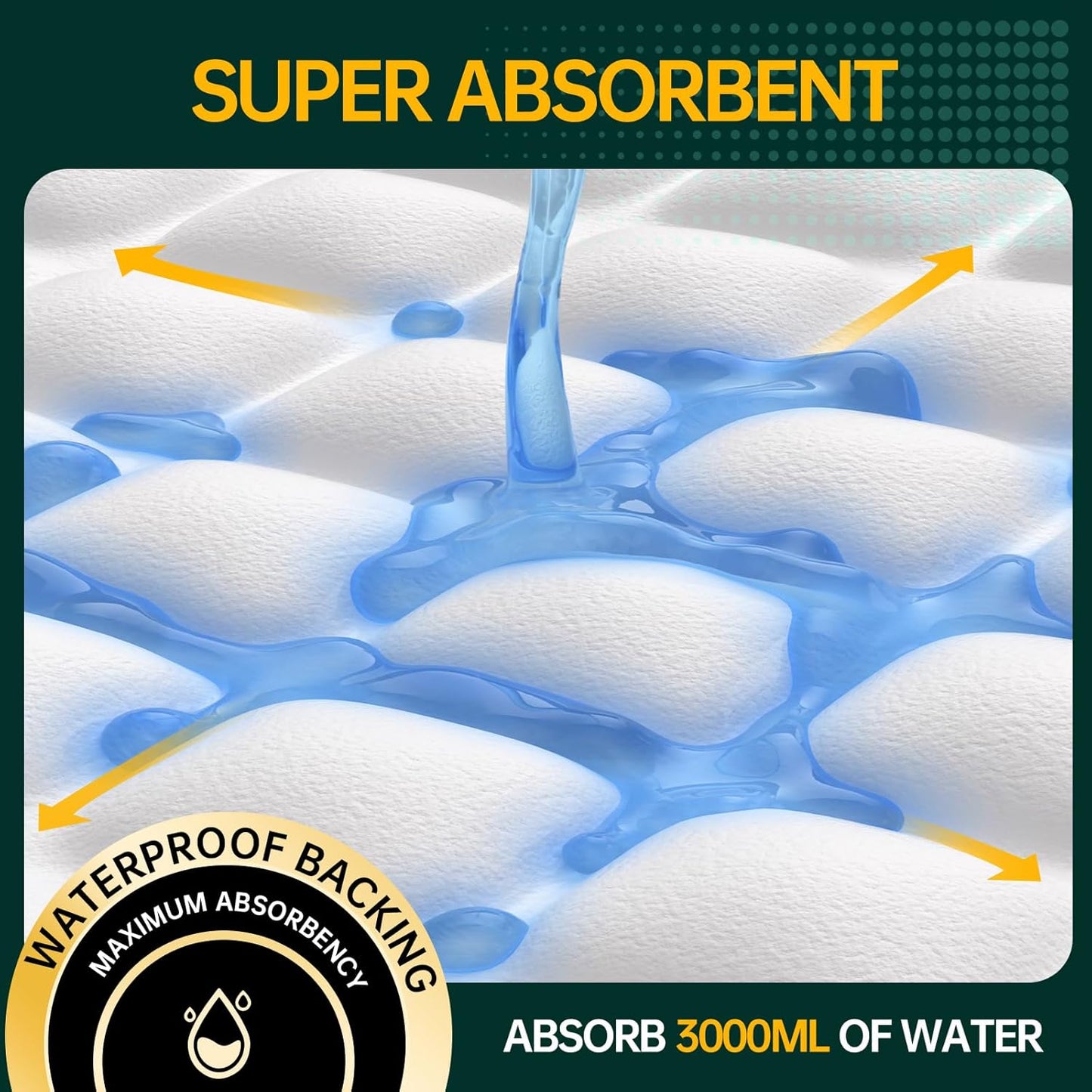 Disposable Bed Pads 40"X40" Extra Large Pee Pads for Incontinence 140 Gram Heavy Duty Super Absorbent Underpads Waterproof Chucks Pads for Adults, Elderly or Pets [100x100CM, 10pcs]