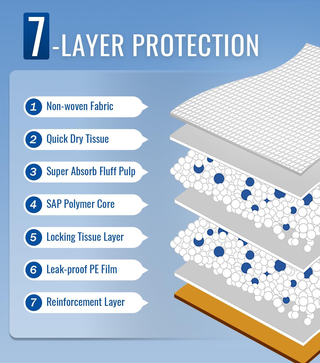 Ultra-Absorb Hospital Grade Bed Pads Disposable Adult 30x36 Inch Leakproof Underpads, Quick-Dry Incontinence & Puppy Pee Pads, 50 Count